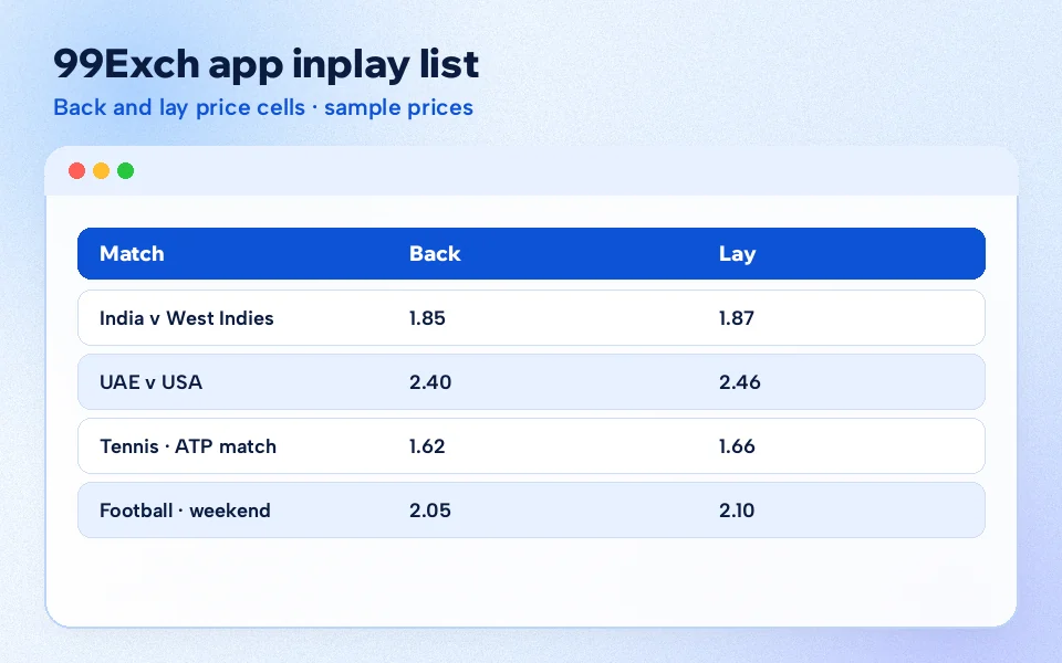 Browser table of the 99Exch app inplay list with back and lay prices for cricket, tennis and football