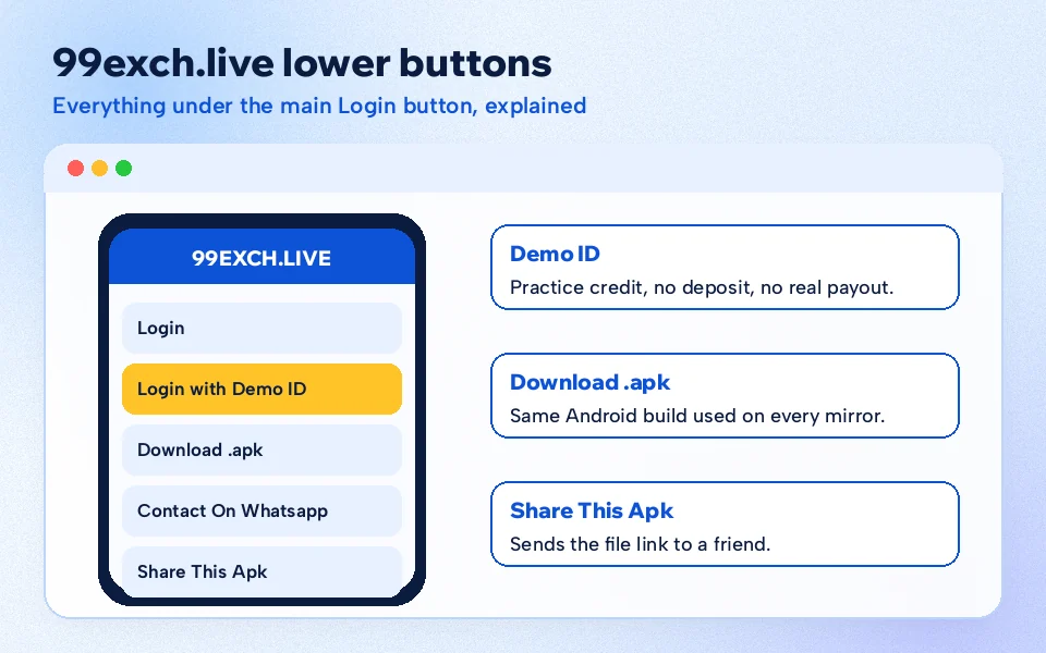 Close view of the lower 99exch.live buttons for the Android app download, WhatsApp contact and sharing