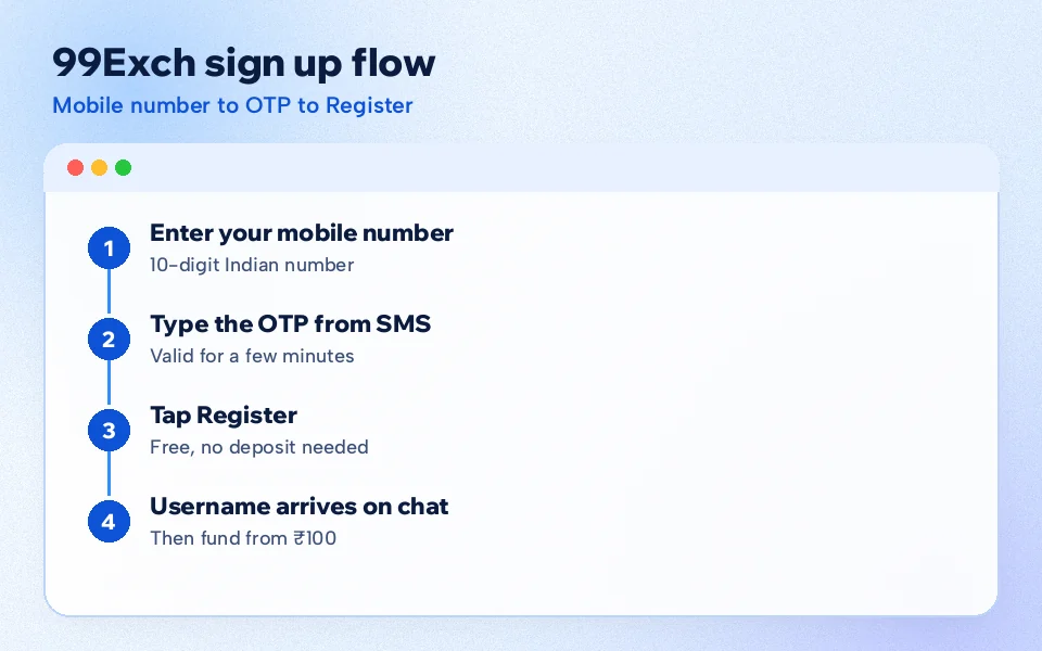 Phone screen showing the 99Exch sign up flow from mobile number to OTP to the Register step