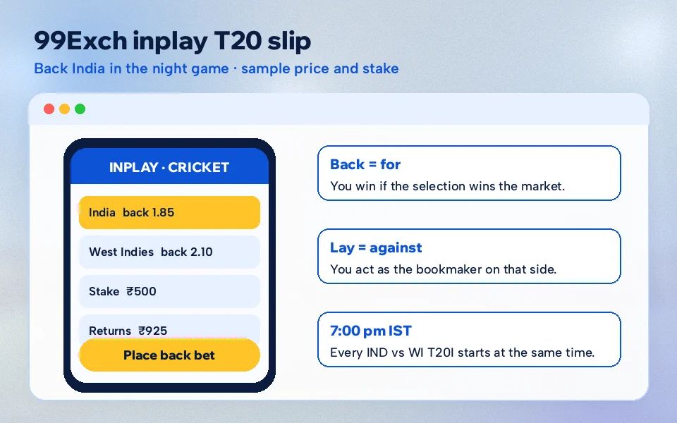 Phone screen with a back stake entered on India during a night T20 at the stadium