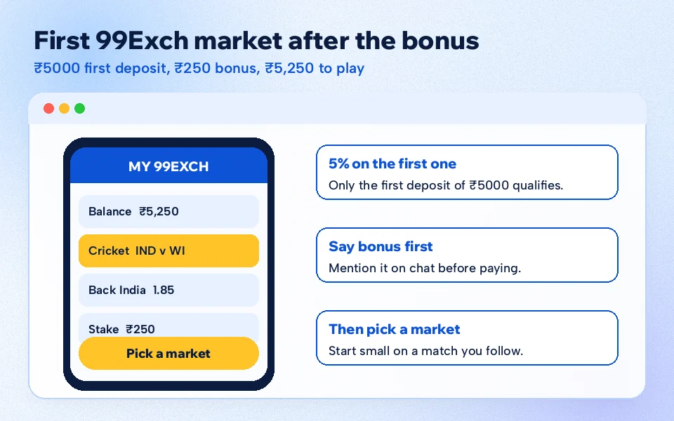 Phone screen showing a new 99Exch member choosing a first cricket market after the welcome deposit